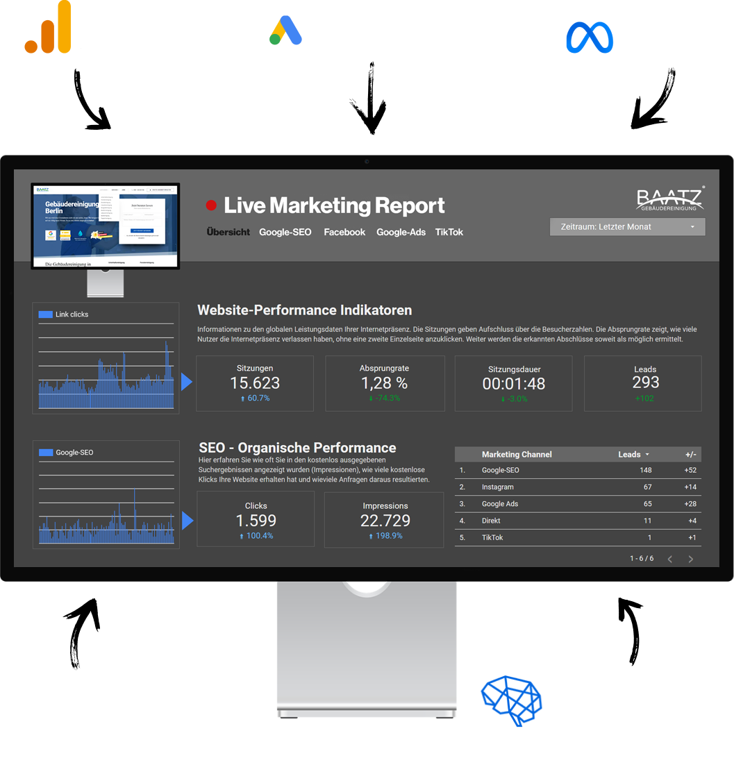 Daten Analyse in Echtzeit für Entscheider im Online-Marketing